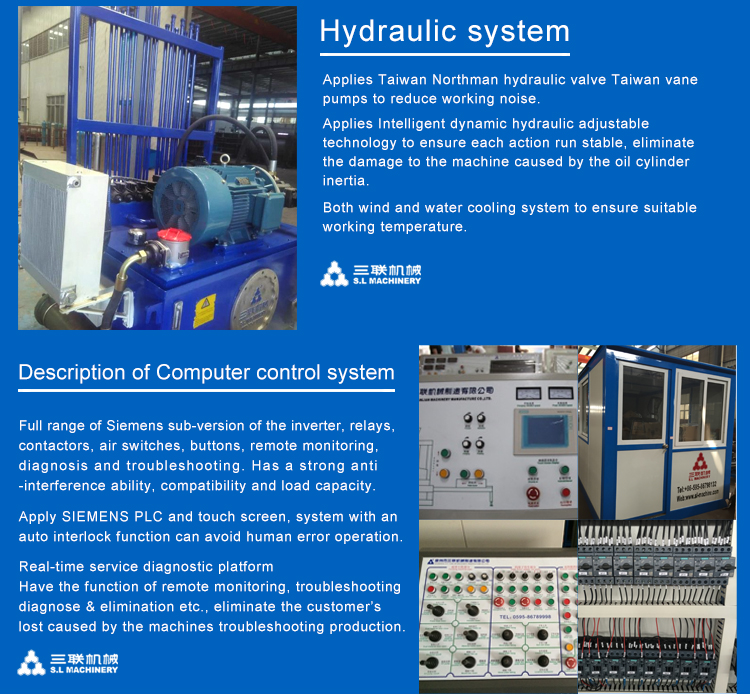 PLC and Hydraulic System